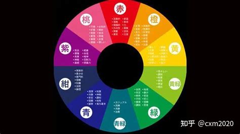 玫瑰金五行屬性|【玫瑰金五行屬性】一覽玫瑰金五行屬性，掌握五行相生相剋！